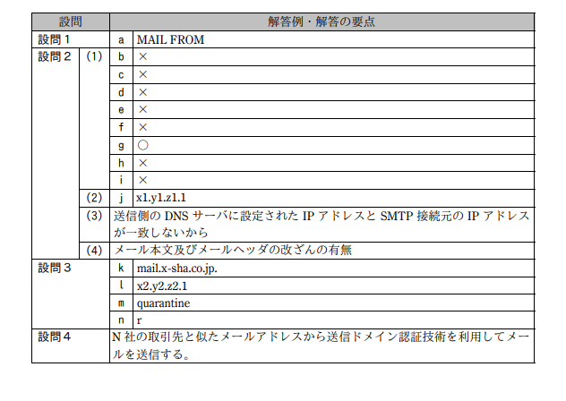 令和元年度 秋期 情報処理安全確保支援士試験 午後Ⅰ 問1の解答例