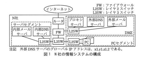 令和元年度 秋期 情報処理安全確保支援士試験 午後Ⅰ 問1の問題文の図1