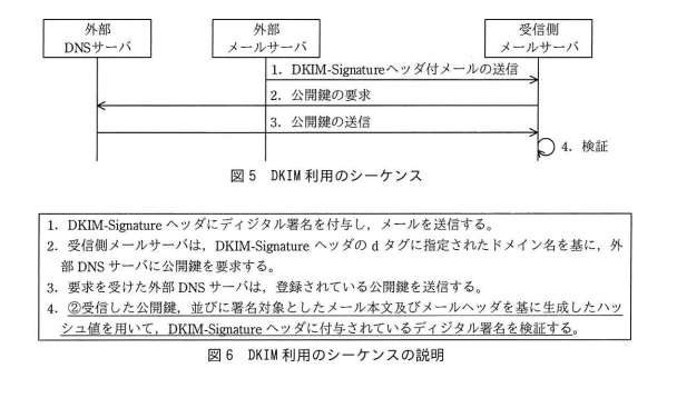 令和元年度 秋期 情報処理安全確保支援士試験 午後Ⅰ 問1の問題文の図5と図6