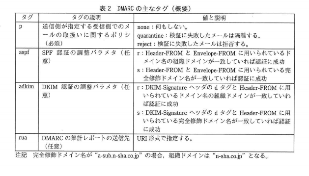 令和元年度 秋期 情報処理安全確保支援士試験 午後Ⅰ 問1の問題文の表2