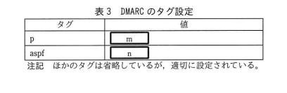 令和元年度 秋期 情報処理安全確保支援士試験 午後Ⅰ 問1の問題文の表3